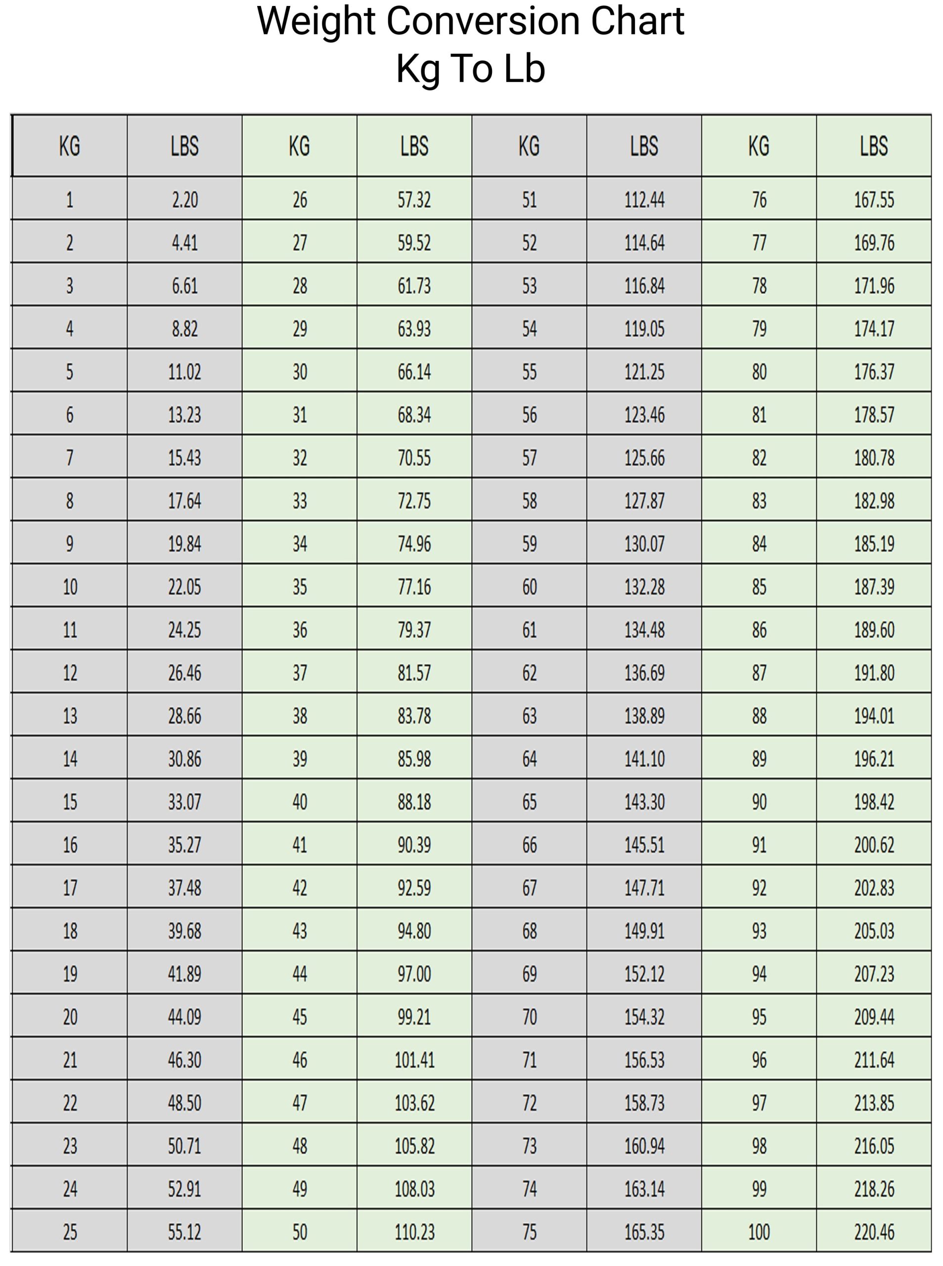 lb conversion chart printable my weight in pounds from kg